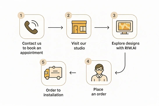 Consultation & Design Guidance